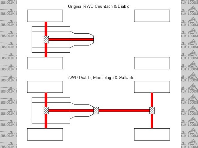 Lamborghini Drivetrains
